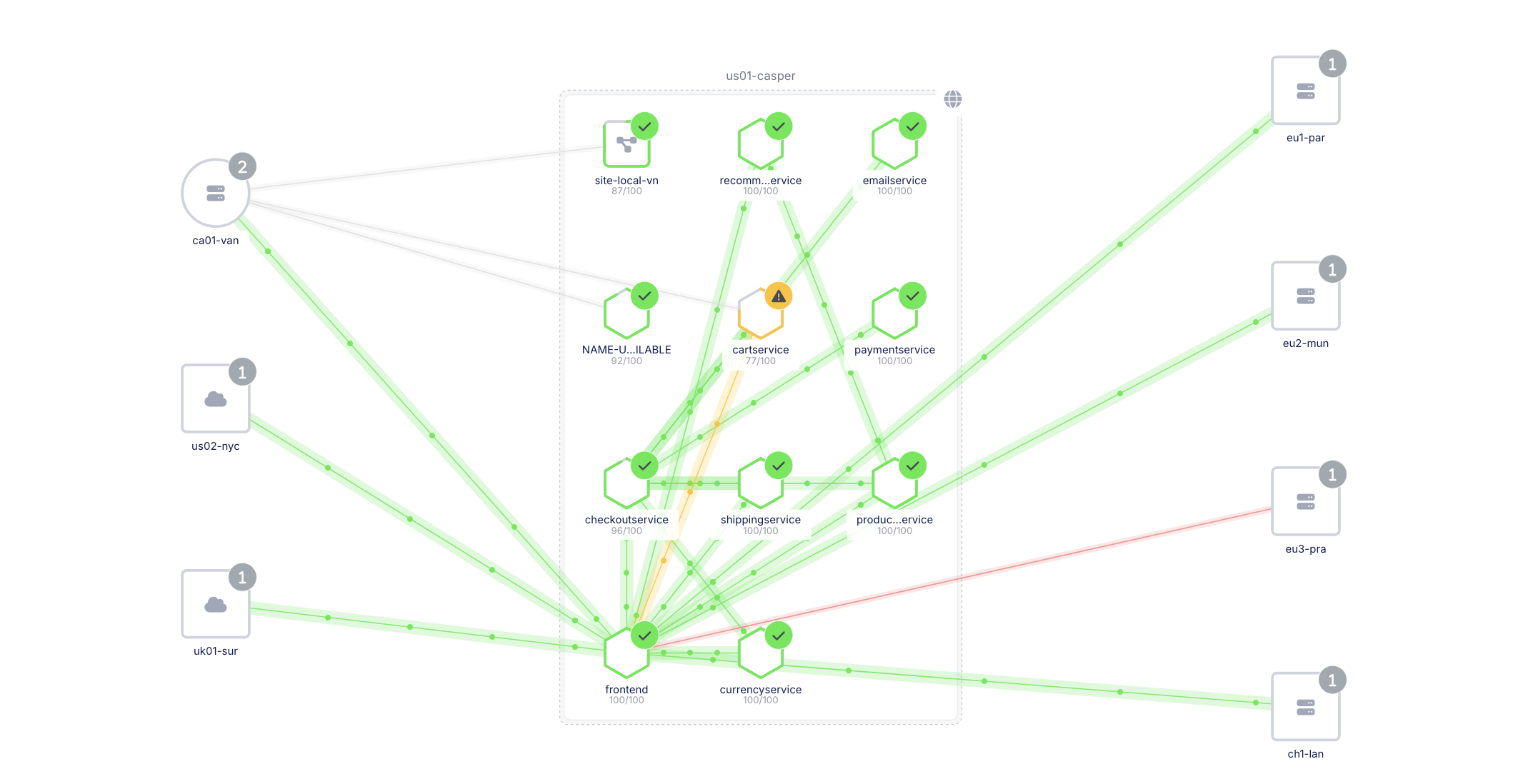 Cloud Diagram