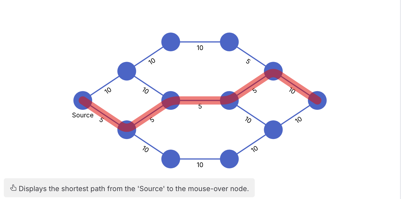 Network Graph